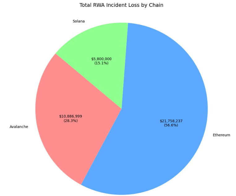Un premier semestre marqué par des attaques record