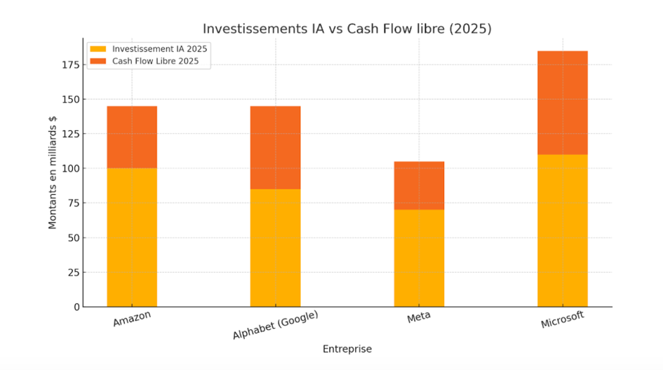 Des résultats solides, mais une confiance qui s’effrite