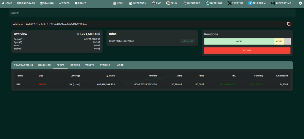 Une baleine inconnue accroît son pari à la baisse sur le bitcoin. 